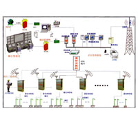 ·���h(yu��n)�̡����b���O(ji��n)���c����ϵ�y(t��ng)