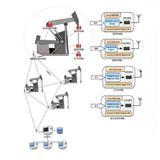 ���͙C(j��)�h(yu��n)�̱O(ji��n)���c����ϵ�y(t��ng)