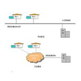 ��վ��(sh��)�F(xi��n)�o(w��)��ֵ���h(yu��n)�̹���ϵ�y(t��ng)